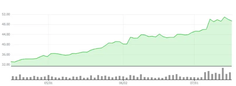 South Korea's Shinhan Bank Integrates Crypto Services - Protechbro: Top Stories on Bitcoin, Ethereum, Web3, & Blockchain
