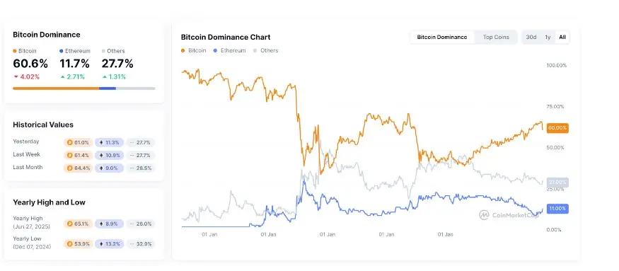 Biotech Windtree Secures $520M for BNB Treasury - Protechbro: Top Stories on Bitcoin, Ethereum, Web3, & Blockchain