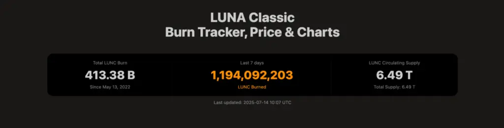 
Source: Lunc Metrics