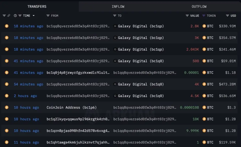 Source: Arkham Intelligence