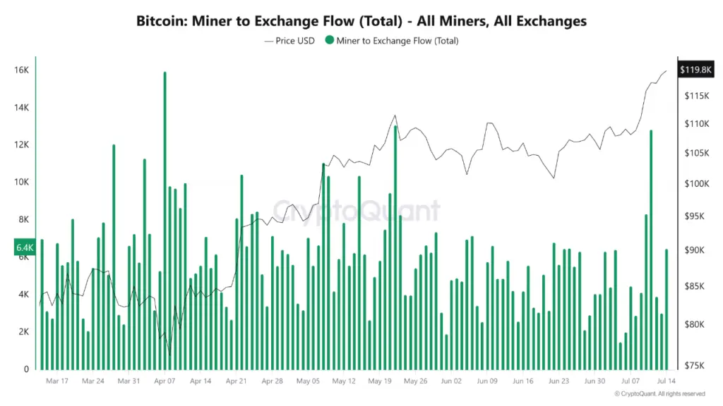 Bitcoin MPI Chart | Source: CryptoQuant
