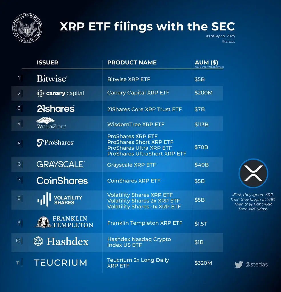 Will the XRP ETF outperform the SOL ETF and ETH ETF?