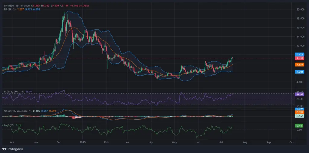 Source: TradingView