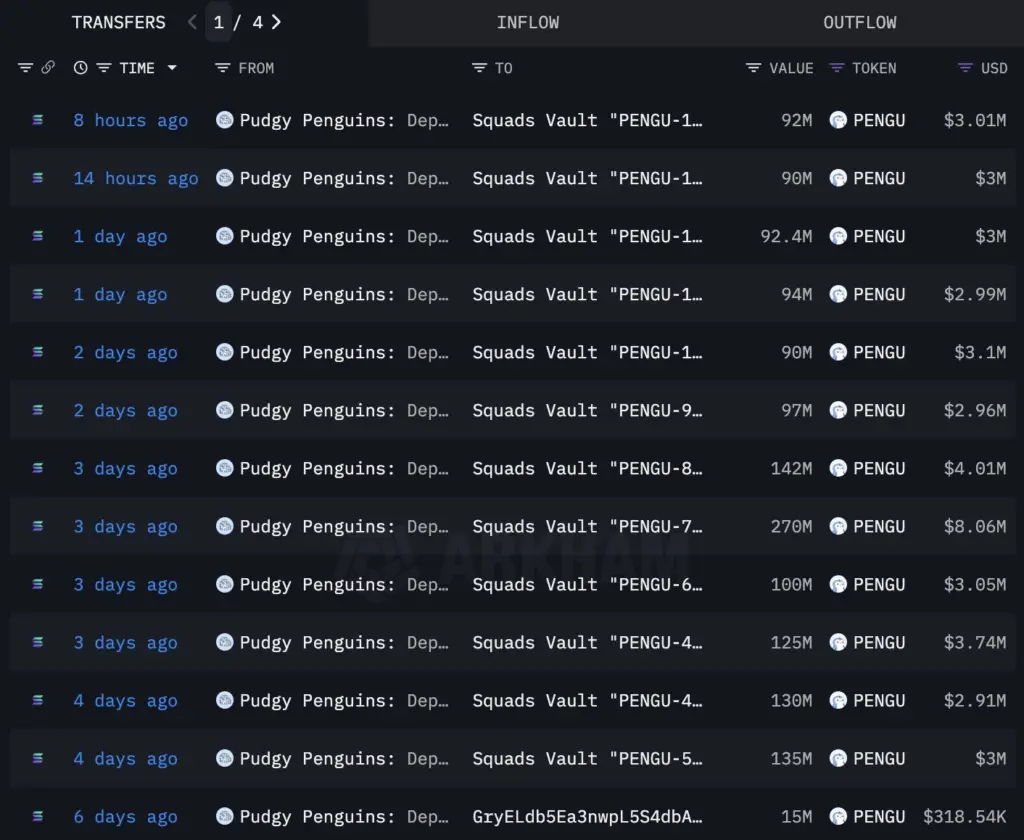 Source: Arkham Intelligence
PENGU Deployer