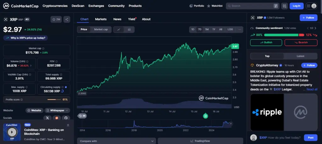 XRP Eyes $15 as SEC Calls ETF Delays Procedural - Protechbro: Top Stories on Bitcoin, Ethereum, Web3, & Blockchain XRP Price