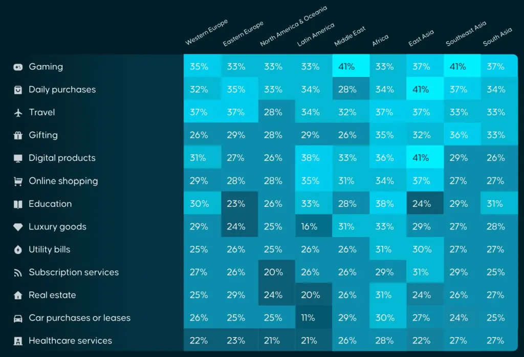 36% of Gen Z Use Crypto Daily; Gen X Spends on Big Buys - Protechbro: Top Stories on Bitcoin, Ethereum, Web3, & Blockchain