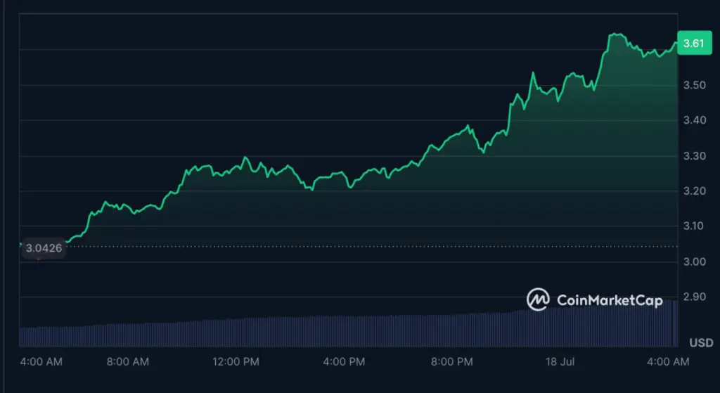 Source: CoinMarketCap