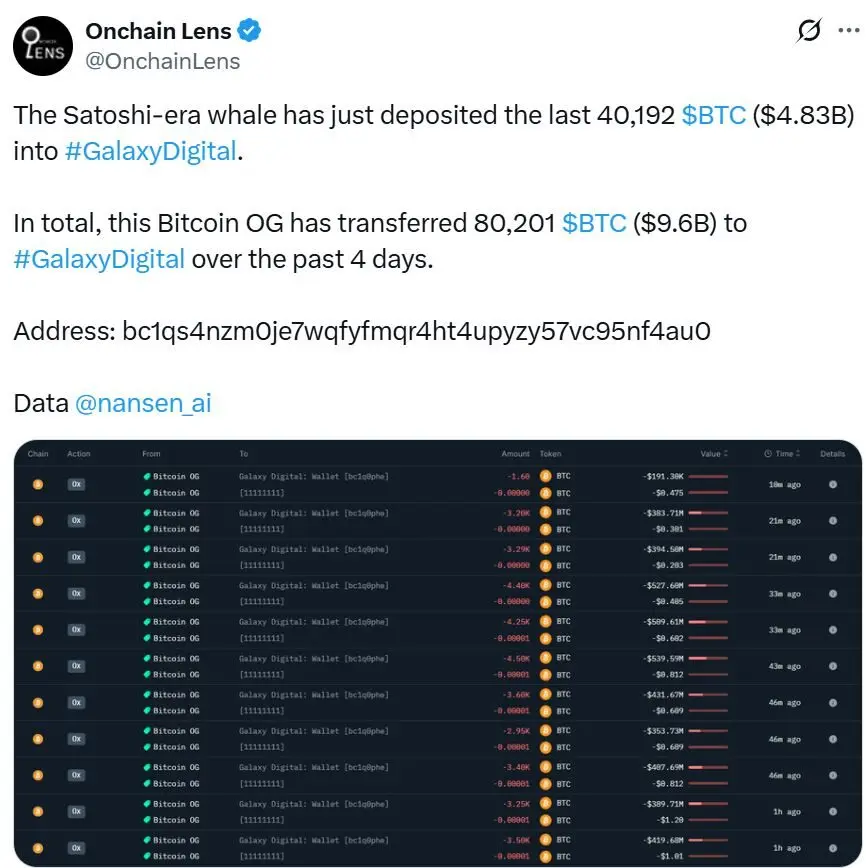 Source: Onchain Lens 