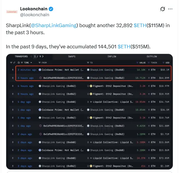 Source: Lookonchain