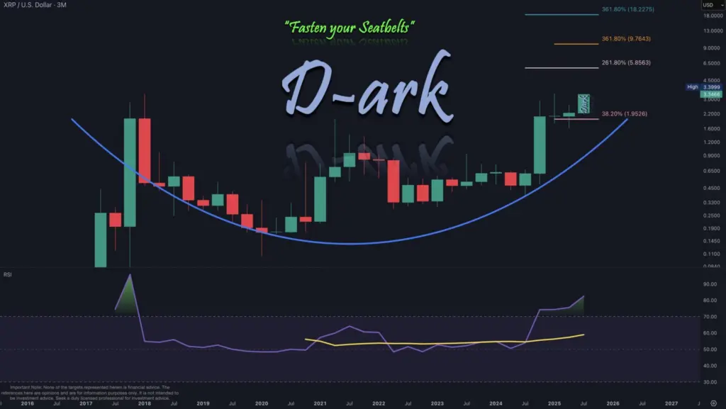 XRP Surges 277% YoY, Outpacing Bitcoin - Protechbro: Top Stories on Bitcoin, Ethereum, Web3, & Blockchain Source: X