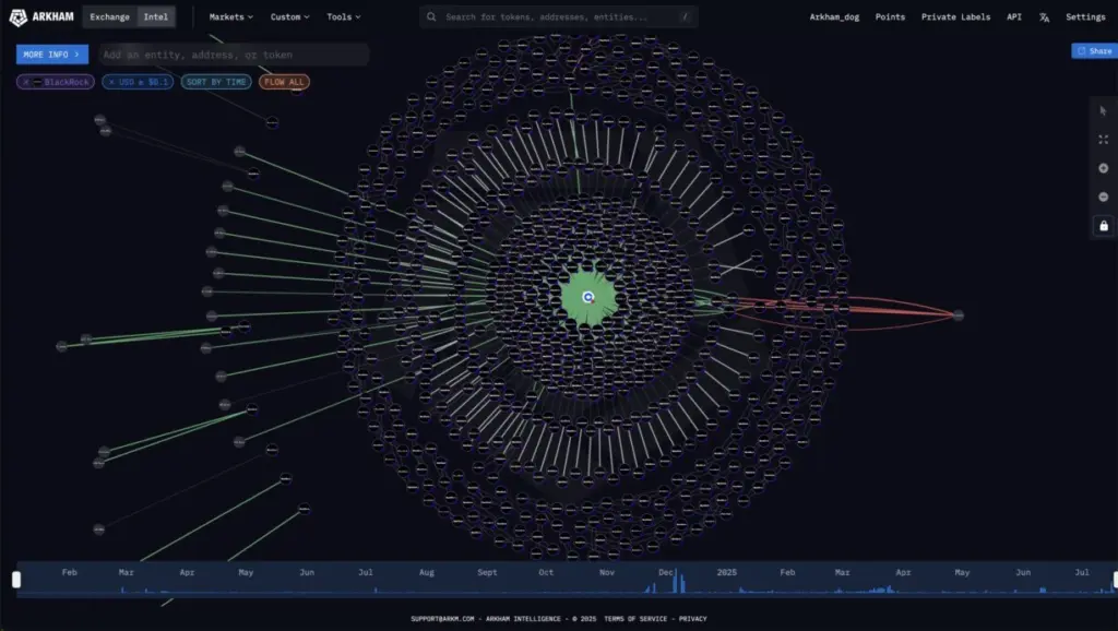 BlackRock Buys More ETH Than BTC
Source: X; BlackRock’s BTC, ETH Purchase