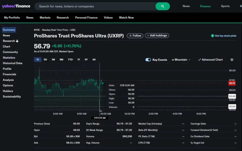 
Source: Yahoo Finance