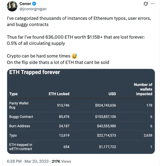 Source: Conor Grogan