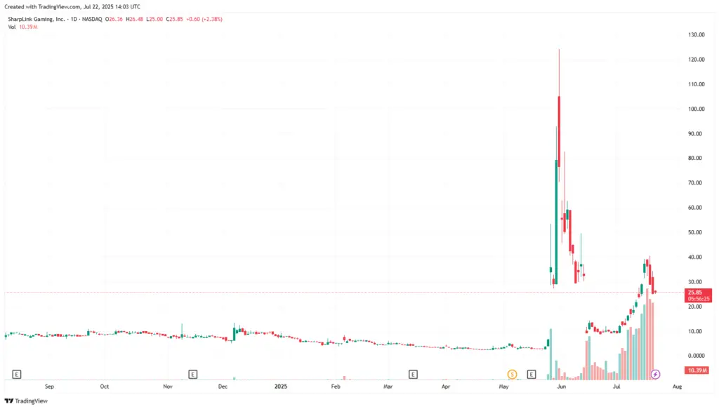 Source: Trading View