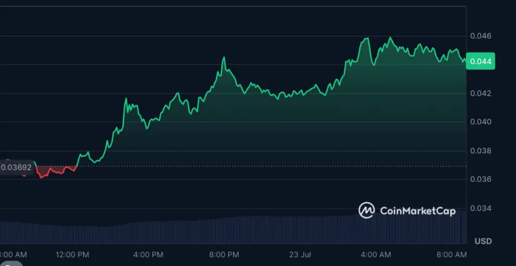 PENGU Price Rises Today- Analyzing the Spike - Protechbro: Top Stories on Bitcoin, Ethereum, Web3, & Blockchain
