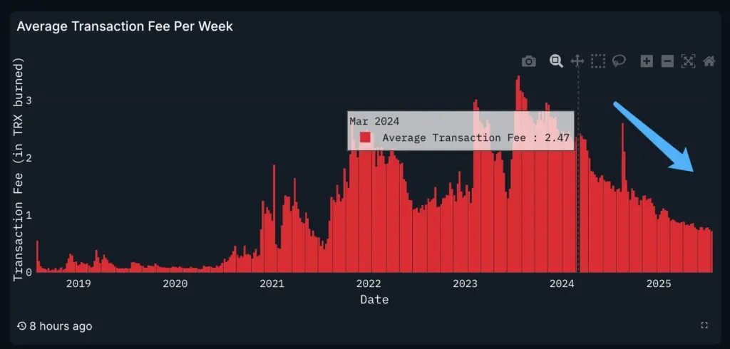Justin Sun’s Tron Surpasses ADA Before Nasdaq Listing - Protechbro: Top Stories on Bitcoin, Ethereum, Web3, & Blockchain