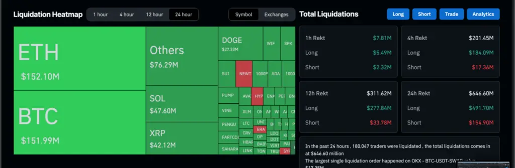 Bitcoin Liquidation
Source: Coinglass