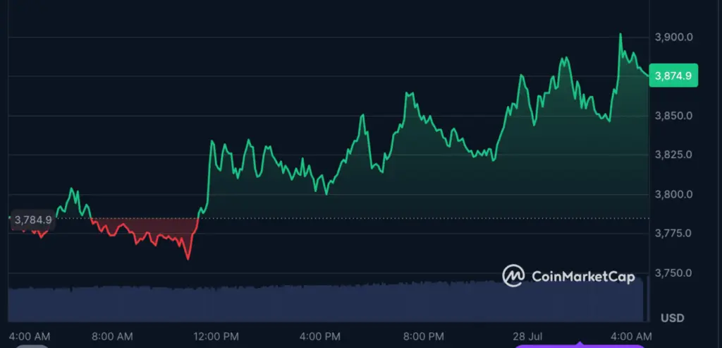 Source: CoinMarketCap