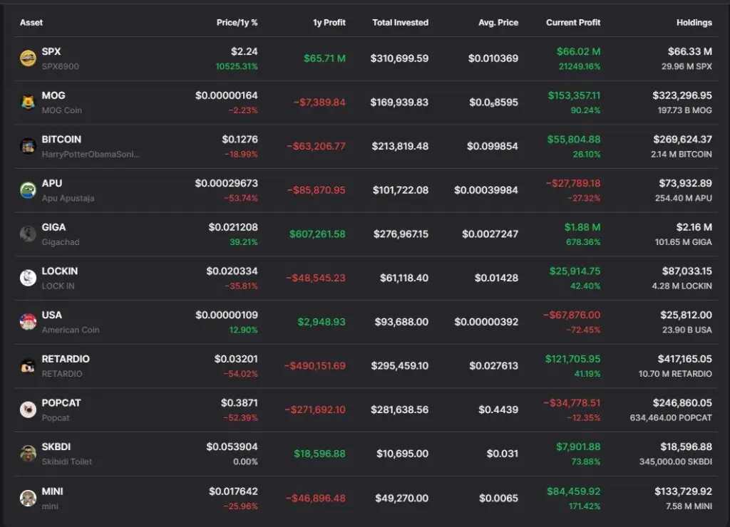 Murad Mahmudov’s memecoin holdings. Source: DropsTab