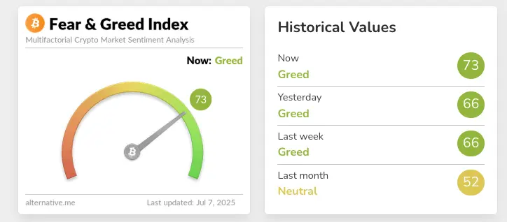 The Crypto Fear & Greed Index. Source: Alternative.me 