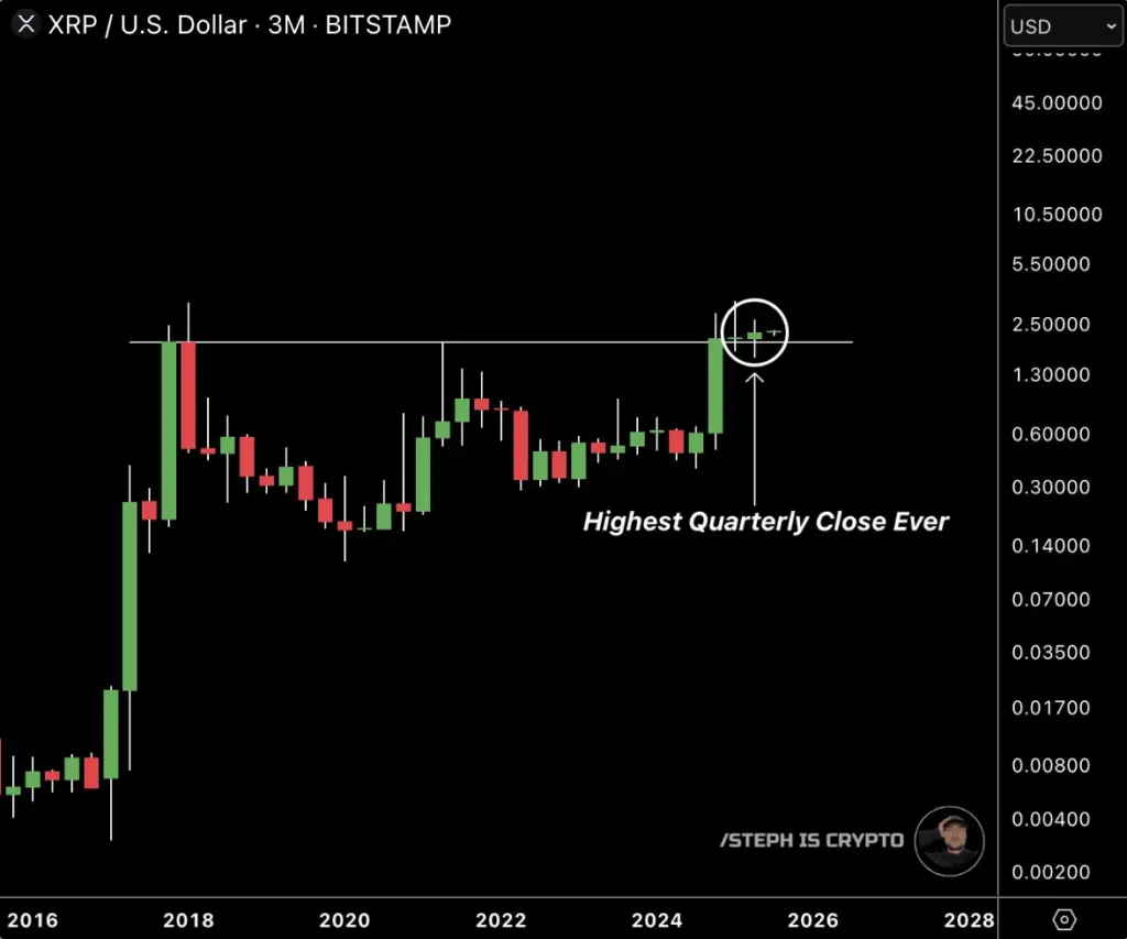 XRP price
Source: X; XRP Price
