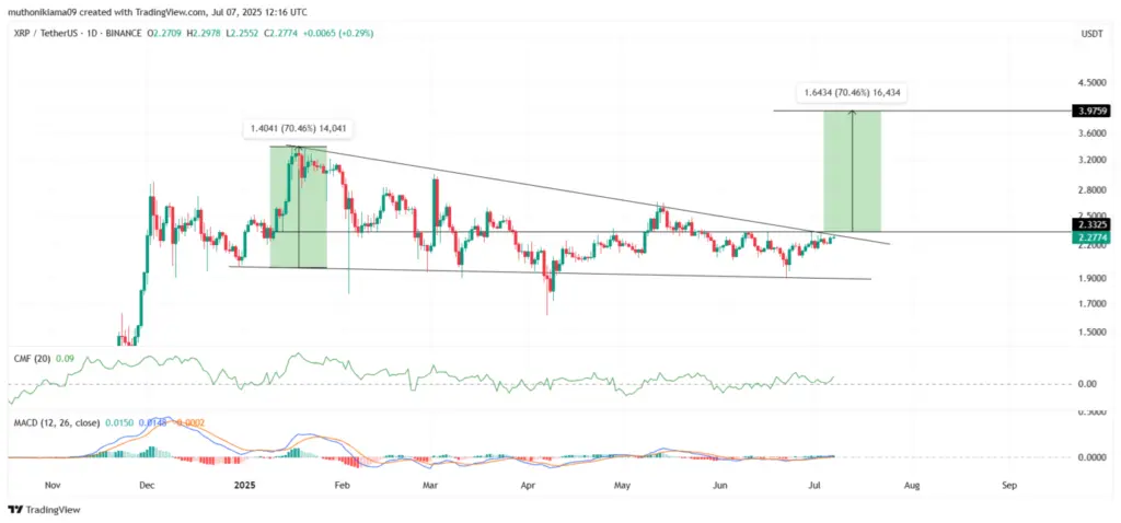 XRP/USDT: 1-day Chart (Source: TradingView)