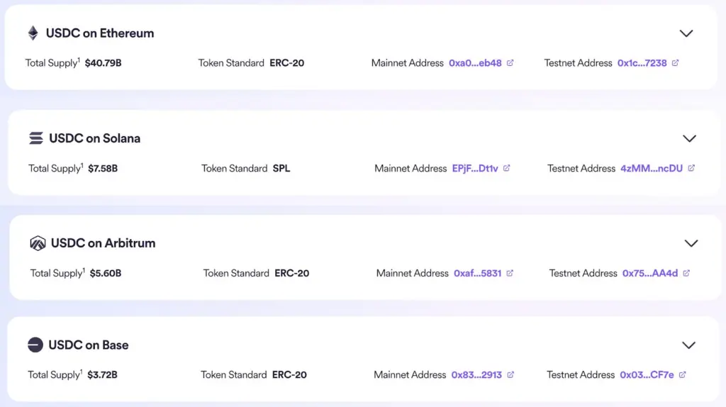The top four USDC networks out of the total 23 supported networks as of Wednesday. Source: Circle