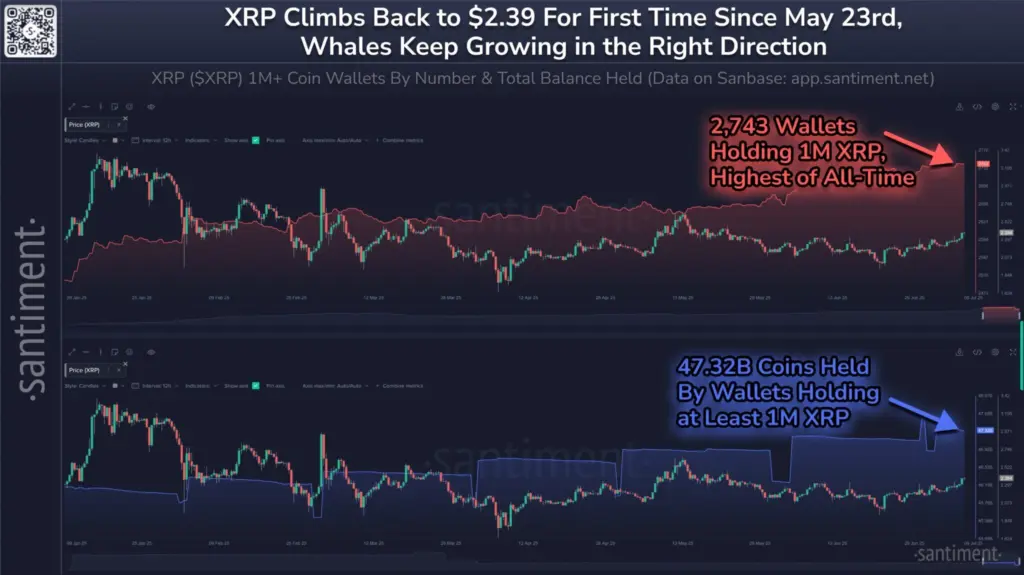 
Source: Santiment; XRP Price analysis