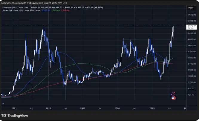 Ethereum Dominates Crypto Inflows With $516M - Protechbro: Top Stories on Bitcoin, Ethereum, Web3, & Blockchain