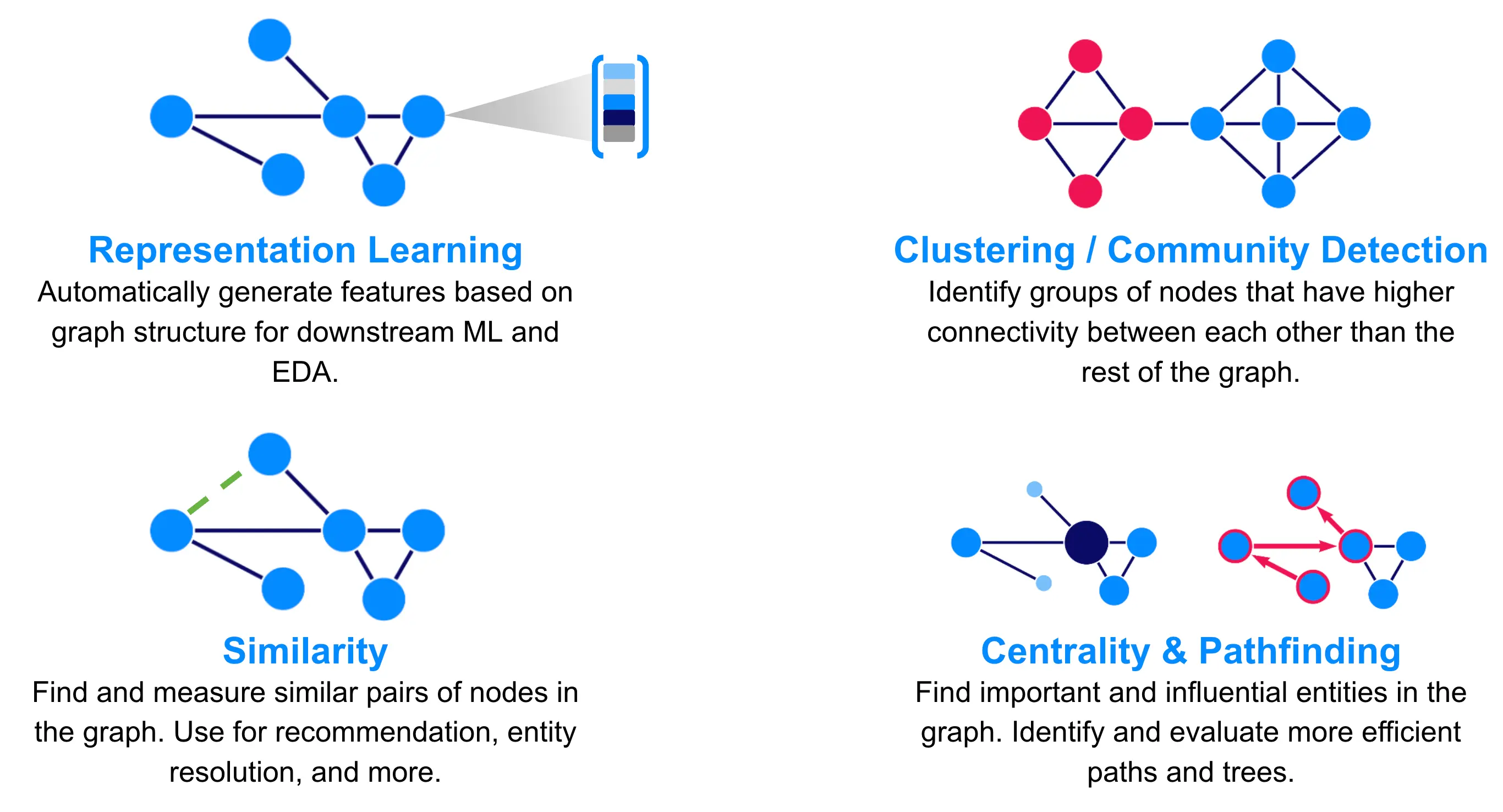 AI-Enhanced Fraud Detection in Crypto Exchanges