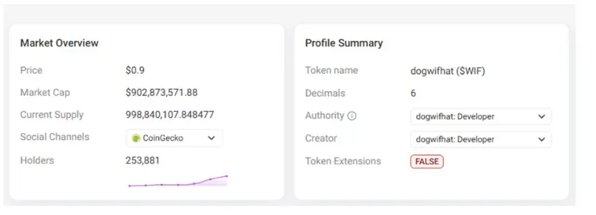Dogwifhat Dips 3.6%; Whale Inflows Suggest Rebound - Protechbro: Top Stories on Bitcoin, Ethereum, Web3, & Blockchain