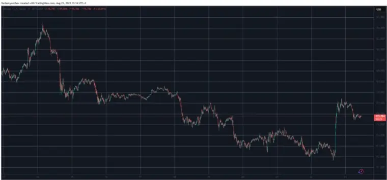 BNB, ETH Hit New Highs After Powell's Speech - Protechbro: Top Stories on Bitcoin, Ethereum, Web3, & Blockchain