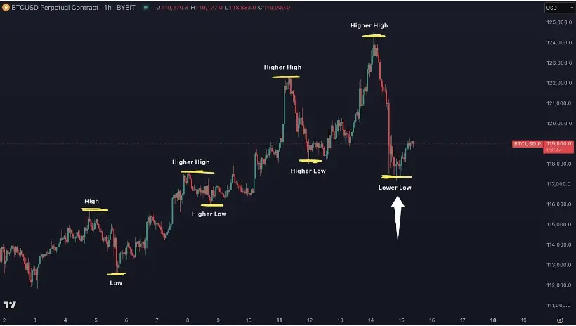 Anonymous Whale Buys $792 Million in Bitcoin - Protechbro: Top Stories on Bitcoin, Ethereum, Web3, & Blockchain
