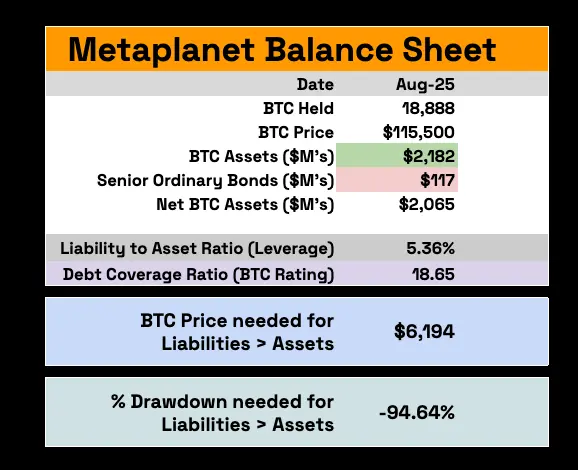 Source: Dylan LeClain