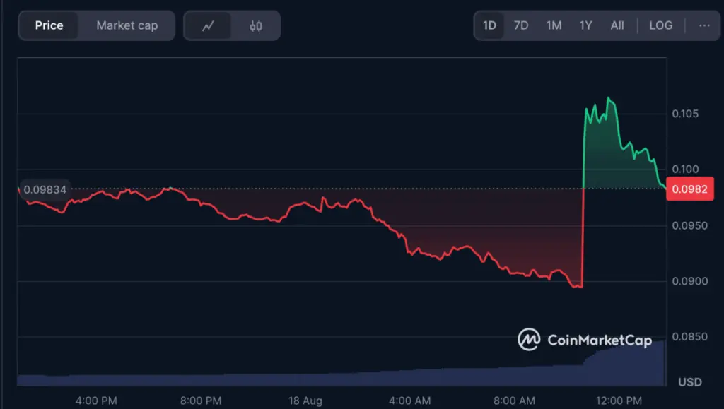 
Source: CoinMarketCap