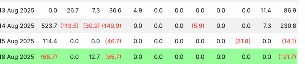 Source: Farside Investors