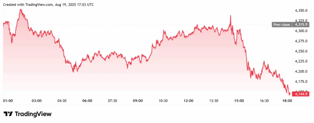 BitMine Bolsters Ethereum Treasury with $220M Dip Buy - Protechbro: Top Stories on Bitcoin, Ethereum, Web3, & Blockchain