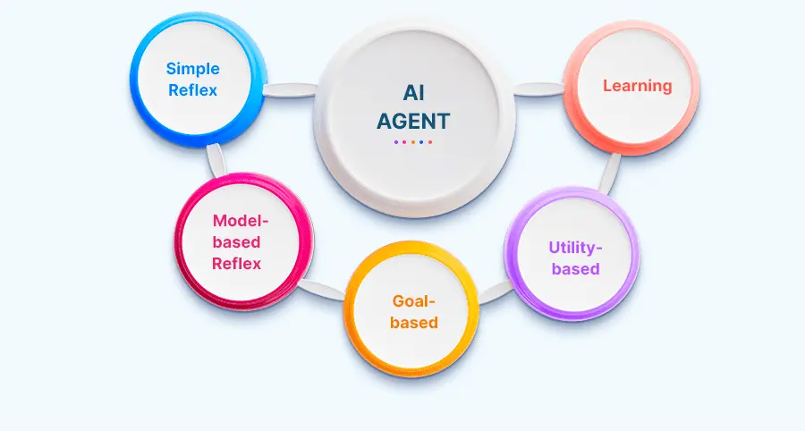 From AI Agents to ReFi: The Crypto Trends Set to Define Late 2025