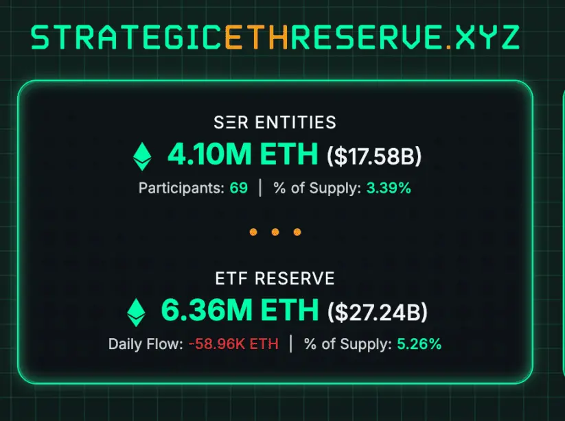 
Source: StrategicETHReserve