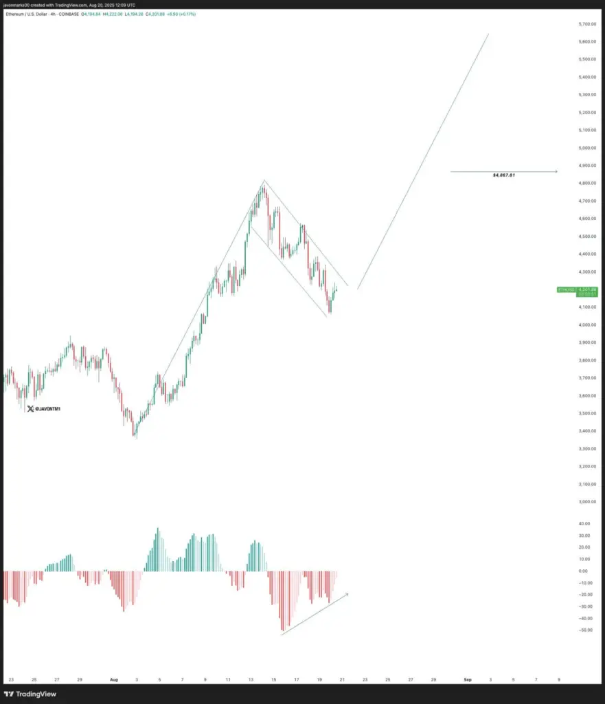 Ethereum May Top $5,500 Despite BlackRock Sell-Off - Protechbro: Top Stories on Bitcoin, Ethereum, Web3, & Blockchain Ethereum May Top $5,500 Despite BlackRock Sell-Off - Protechbro: Top Stories on Bitcoin, Ethereum, Web3, & Blockchain