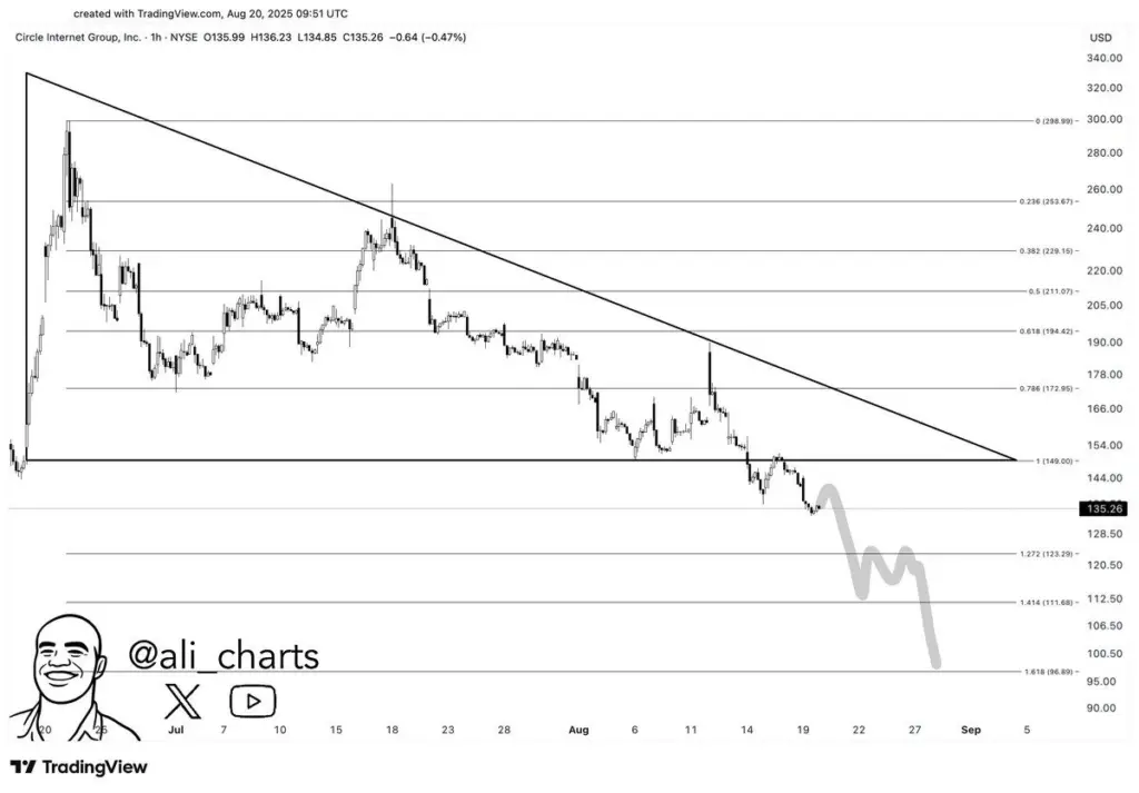 Source: Ali Martinez