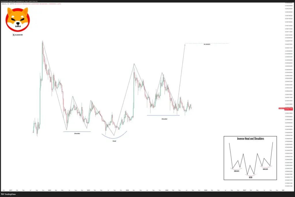 Shiba Inu Holdings Reach Trillions, Bybit Data Shows - Protechbro: Top Stories on Bitcoin, Ethereum, Web3, & Blockchain Source:X