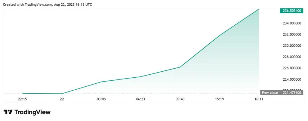 VanEck Files JitoSOL ETF After SEC Clears Liquid Staking - Protechbro: Top Stories on Bitcoin, Ethereum, Web3, & Blockchain