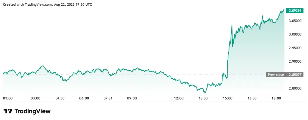 XRP Daily Chart 
Source: TradingView; XRP Daily Chart