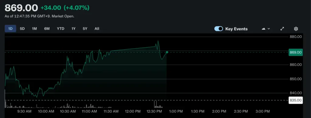 
Source: Yahoo Finance; Metaplanet Stock Daily Chart