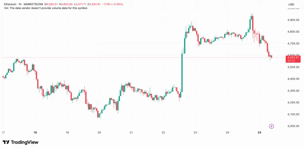 Buterin Shares Hedging Tips After ETH ATH - Protechbro: Top Stories on Bitcoin, Ethereum, Web3, & Blockchain
