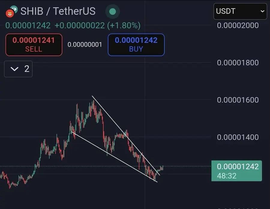 Shiba Inu Price Poised To Rally Amid Whale Outflows - Protechbro: Top Stories on Bitcoin, Ethereum, Web3, & Blockchain