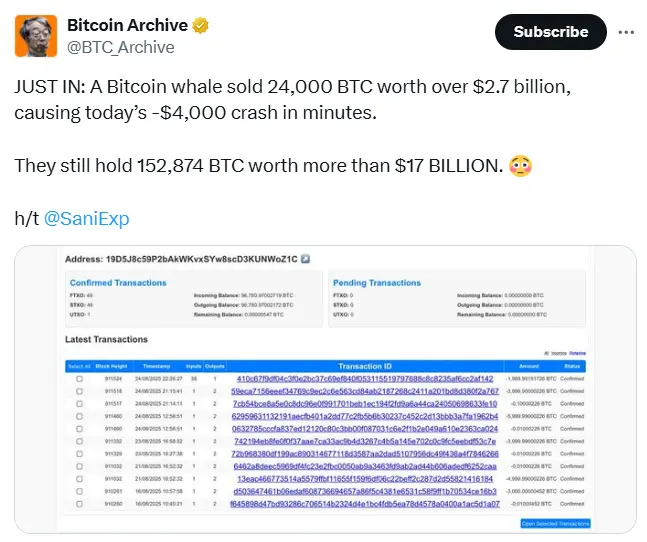 Bitcoin Price Declines Today; Here's Why - Protechbro: Top Stories on Bitcoin, Ethereum, Web3, & Blockchain