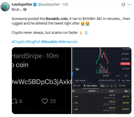 Source: X, Loudspotter