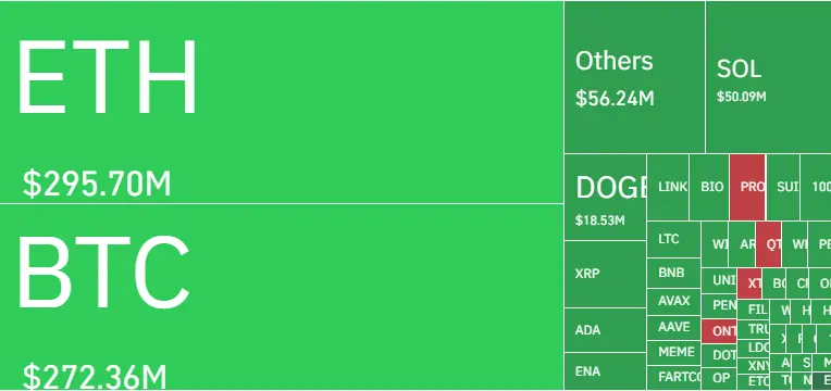 Source: CoinGlass, Crypto Liquidation